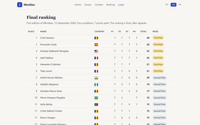 The Meridian ranking page
